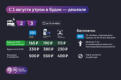 На речных маршрутах Москвы вводят выгодный утренний тариф
